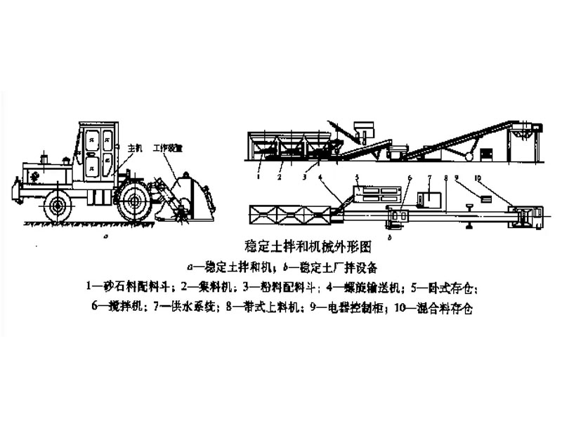 稳定土拌合站图纸